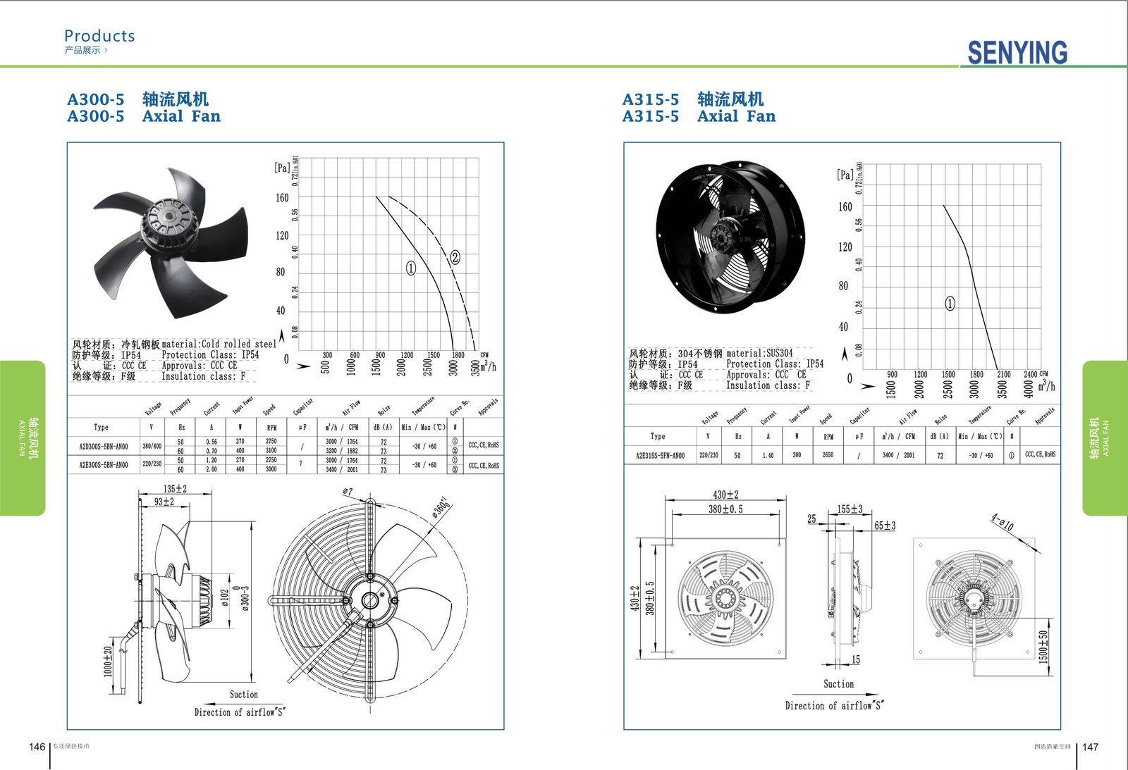 A315-5 External Rotor Axial Fan