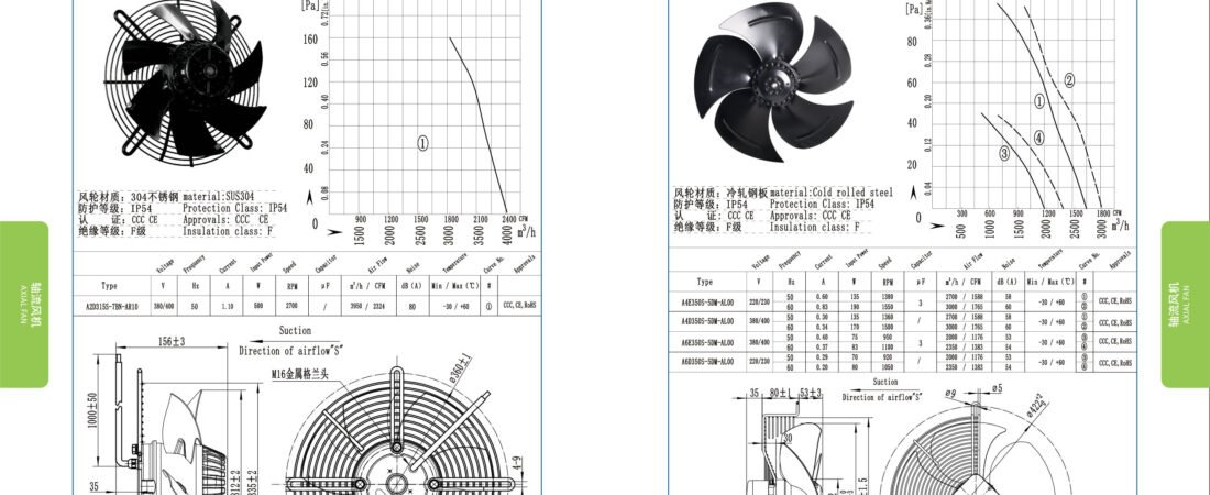 A315-7 External Rotor Axial Fan