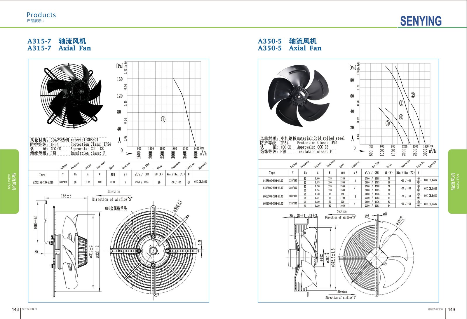A315-7 External Rotor Axial Fan