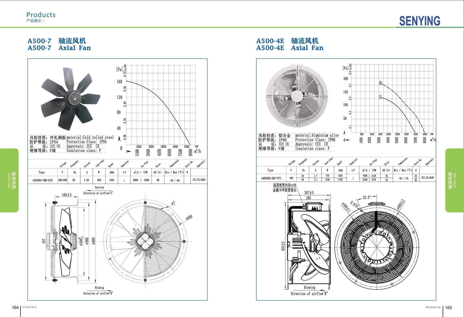 A500-4 External Rotor Axial Fan