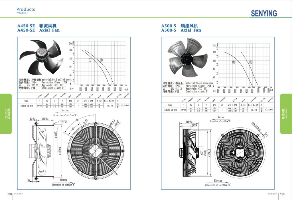 A500-5 External Rotor Axial Fan