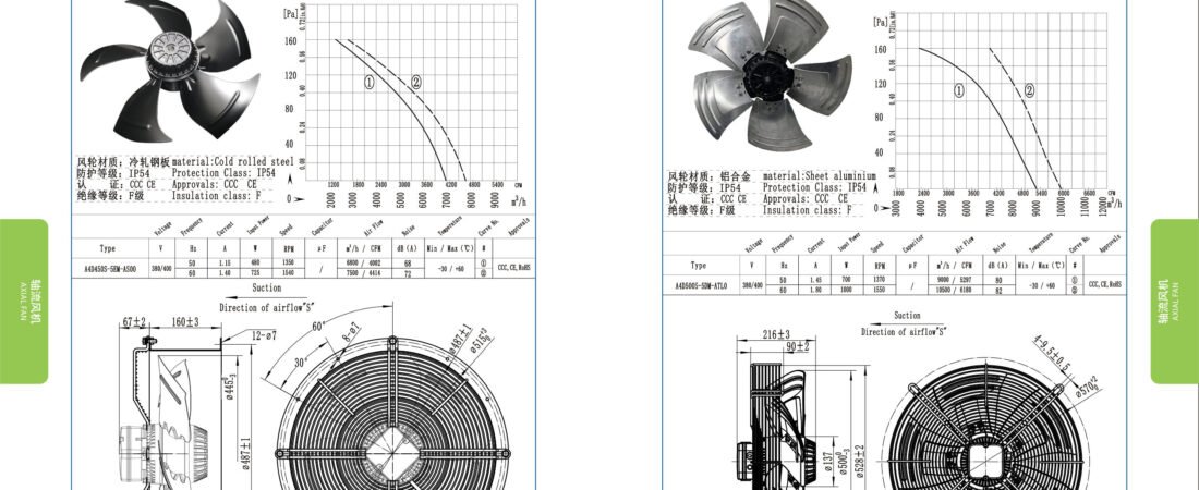 A500-5 External Rotor Axial Fan