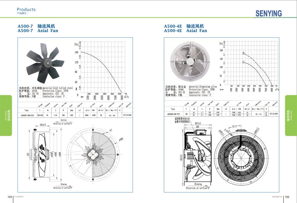 A500-7 External Rotor Axial Fan
