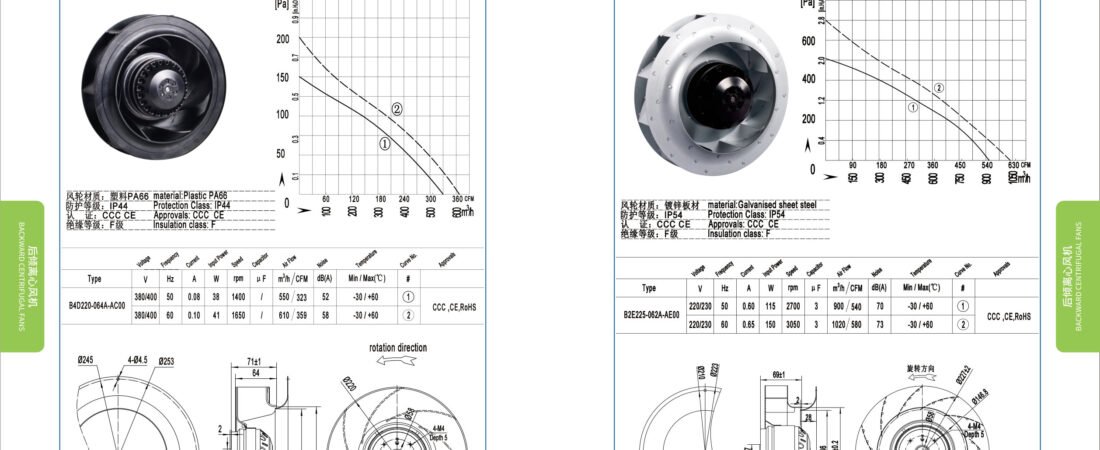B225-62 AC Backward Curved Centrifugal Fan
