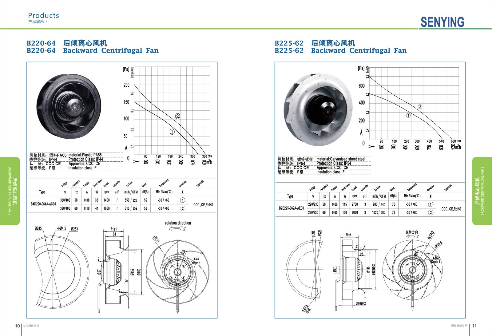 B225-62 AC Backward Curved Centrifugal Fan