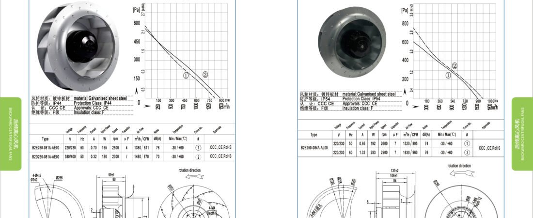 B250-081 AC Backward Curved Centrifugal Fan