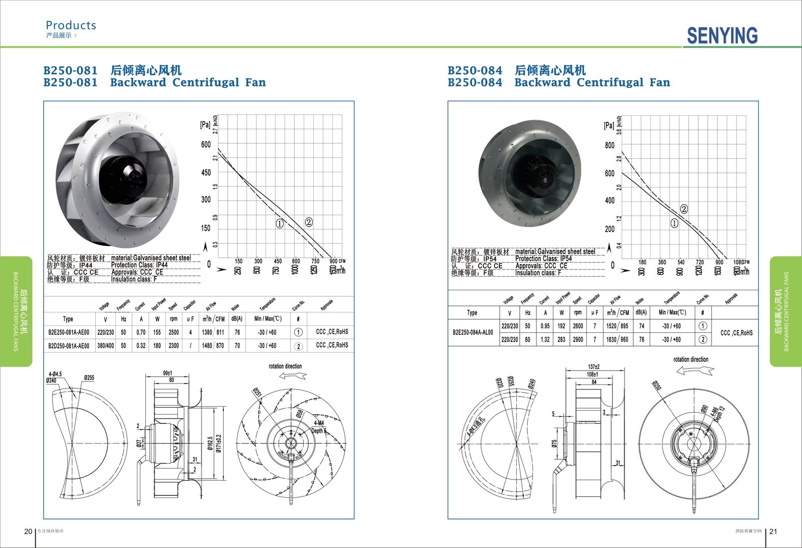 B250-081 AC Backward Curved Centrifugal Fan
