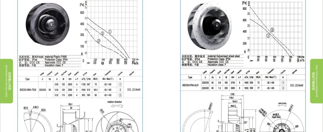 B250-76 AC Backward Curved Centrifugal Fan