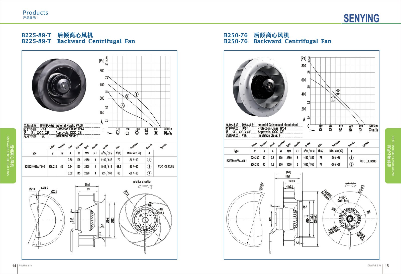 B250-76 AC Backward Curved Centrifugal Fan