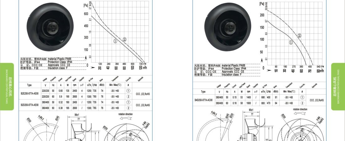 B250-77 AC Backward Curved Centrifugal Fan