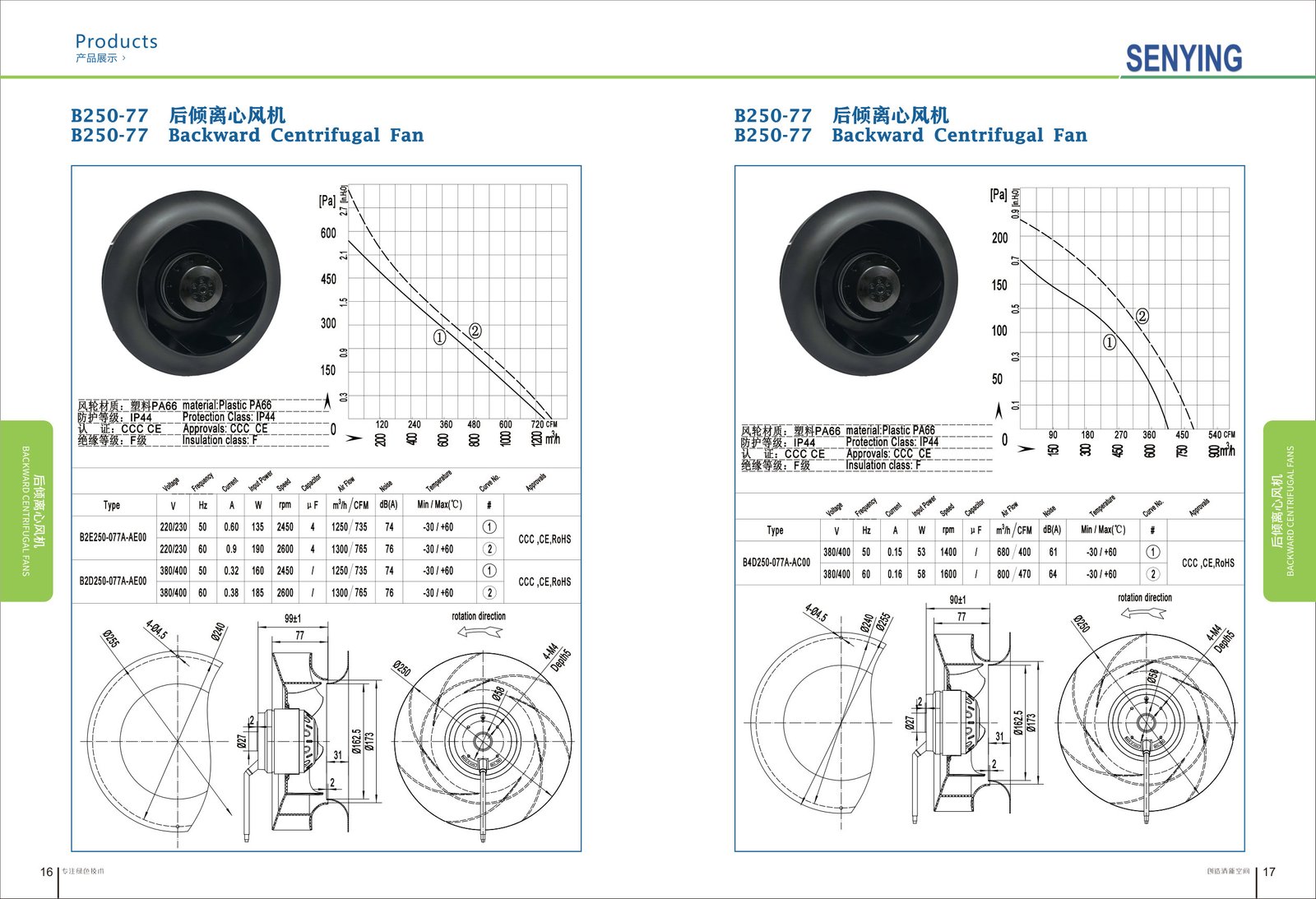 B250-77 AC Backward Curved Centrifugal Fan