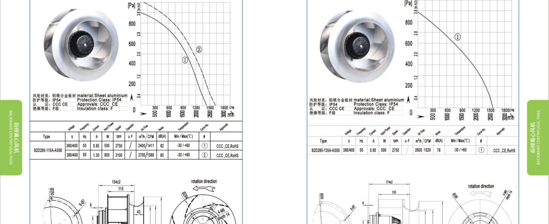 B280-13 AC Backward Curved Centrifugal Fan