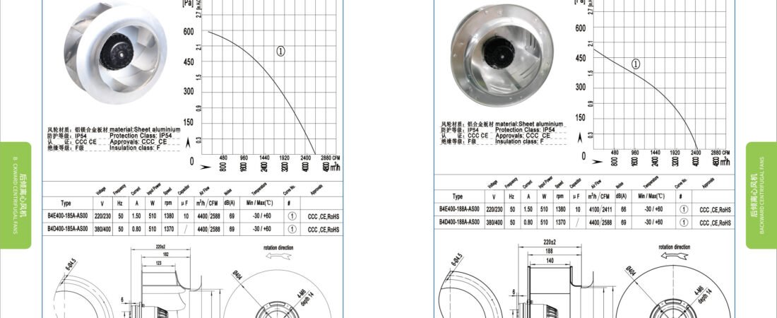 B400-188 AC Backward Curved Centrifugal Fan