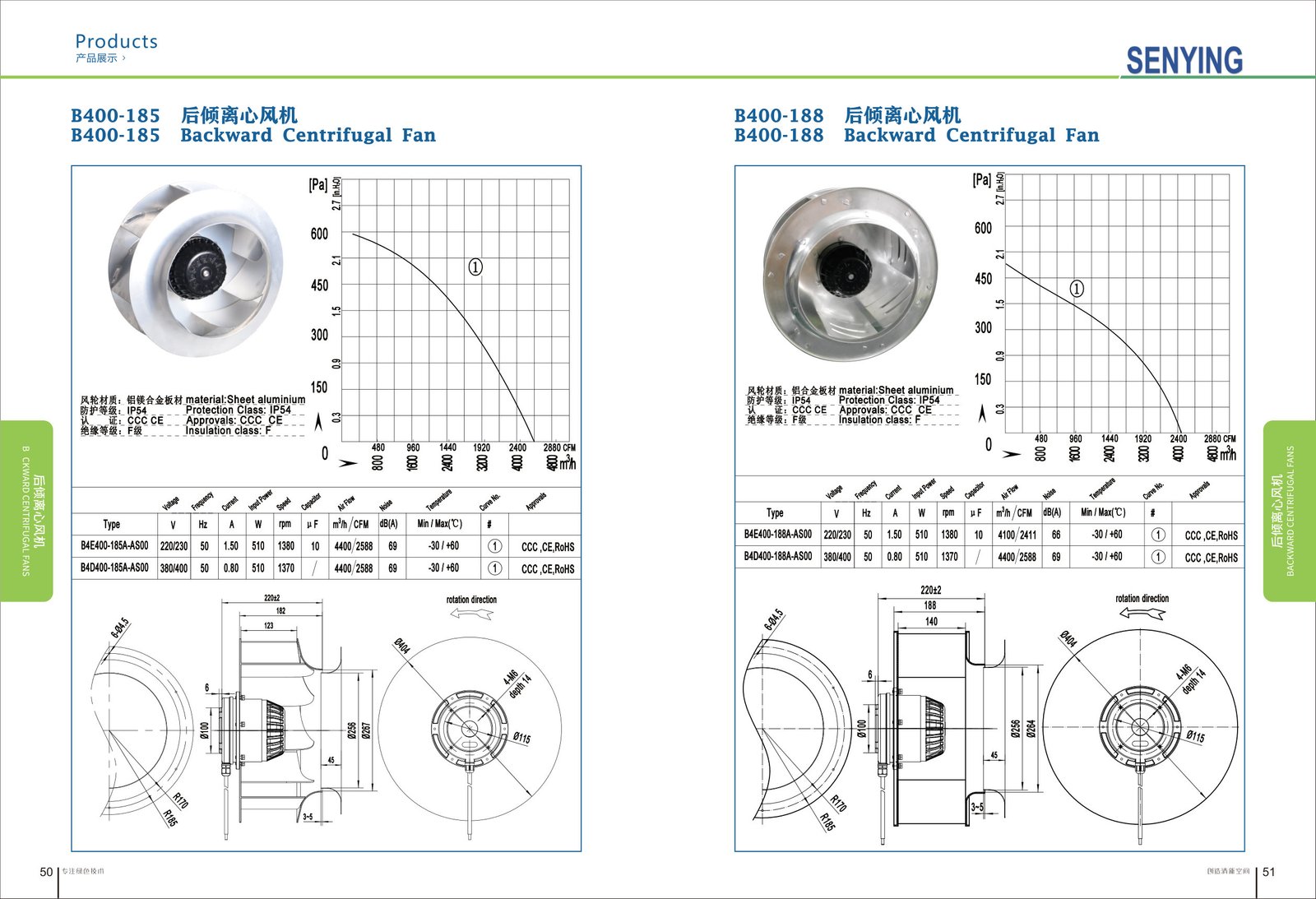 B400-188 AC Backward Curved Centrifugal Fan