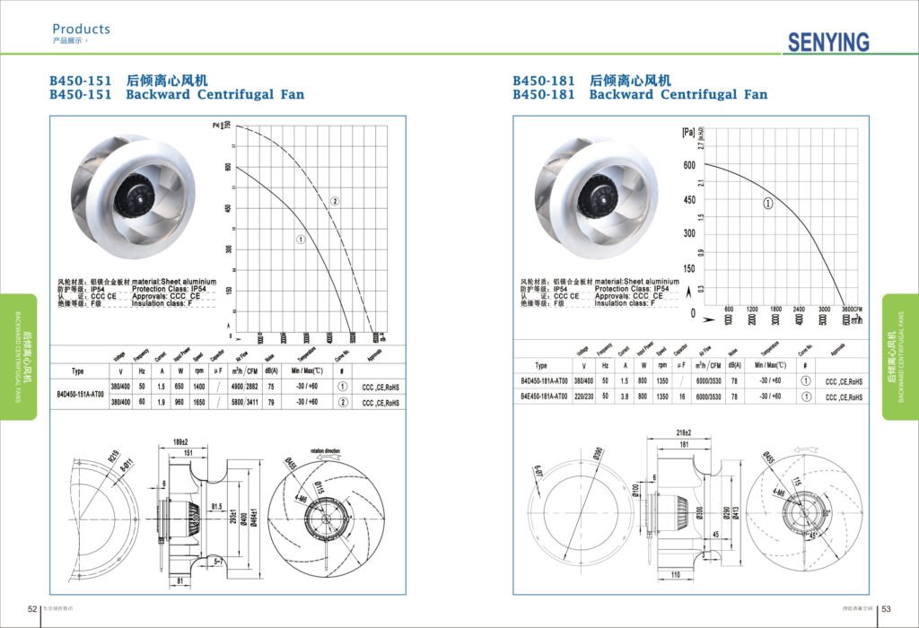 B450-151 AC Backward Curved Centrifugal Fan