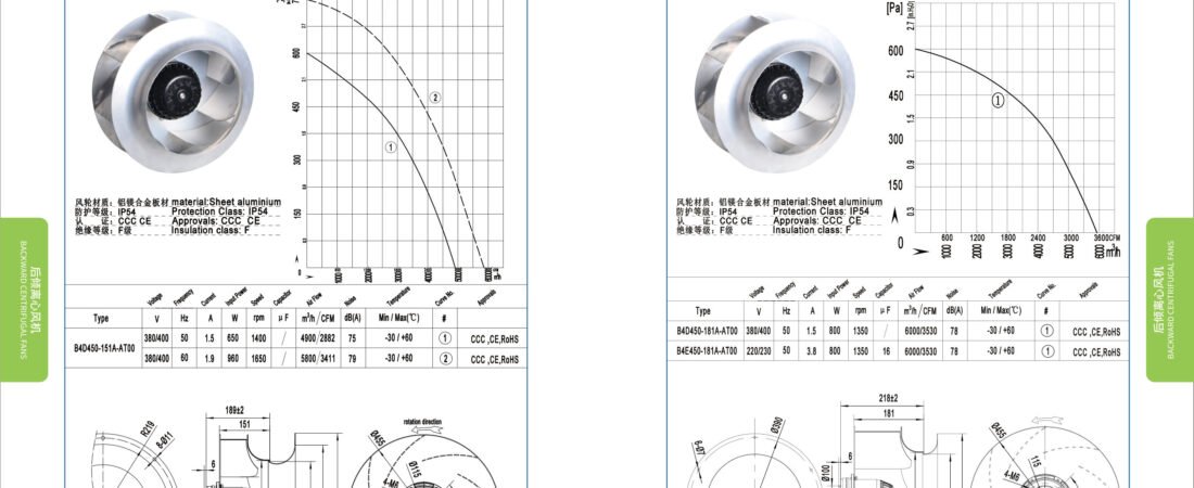 B450-151 AC Backward Curved Centrifugal Fan