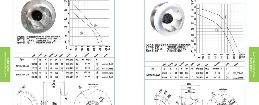 B500-159 AC Backward Curved Centrifugal Fan