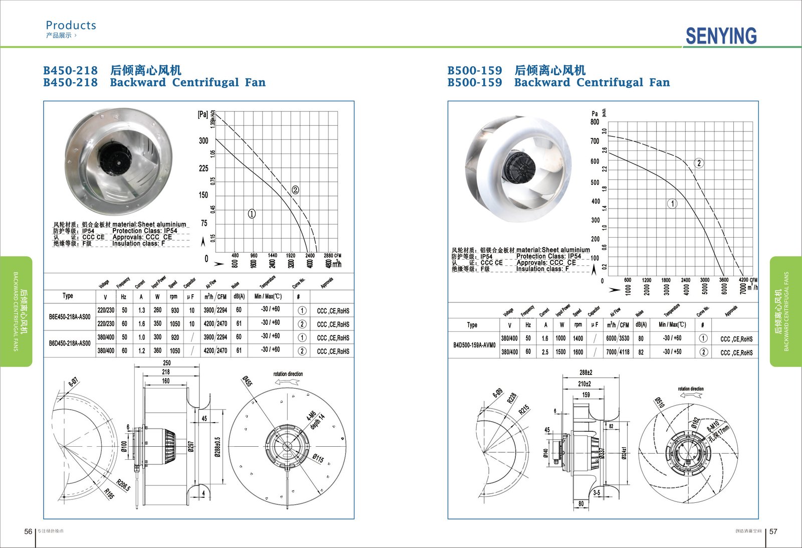 B500-159 AC Backward Curved Centrifugal Fan