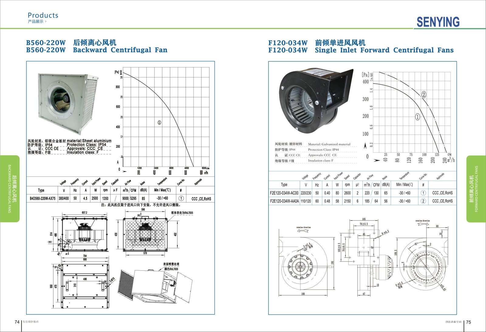 F120-034 AC Forward Curved Centrifugal Fan