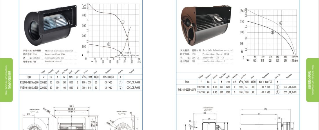 F146-220 AC Forward Curved Centrifugal Fan