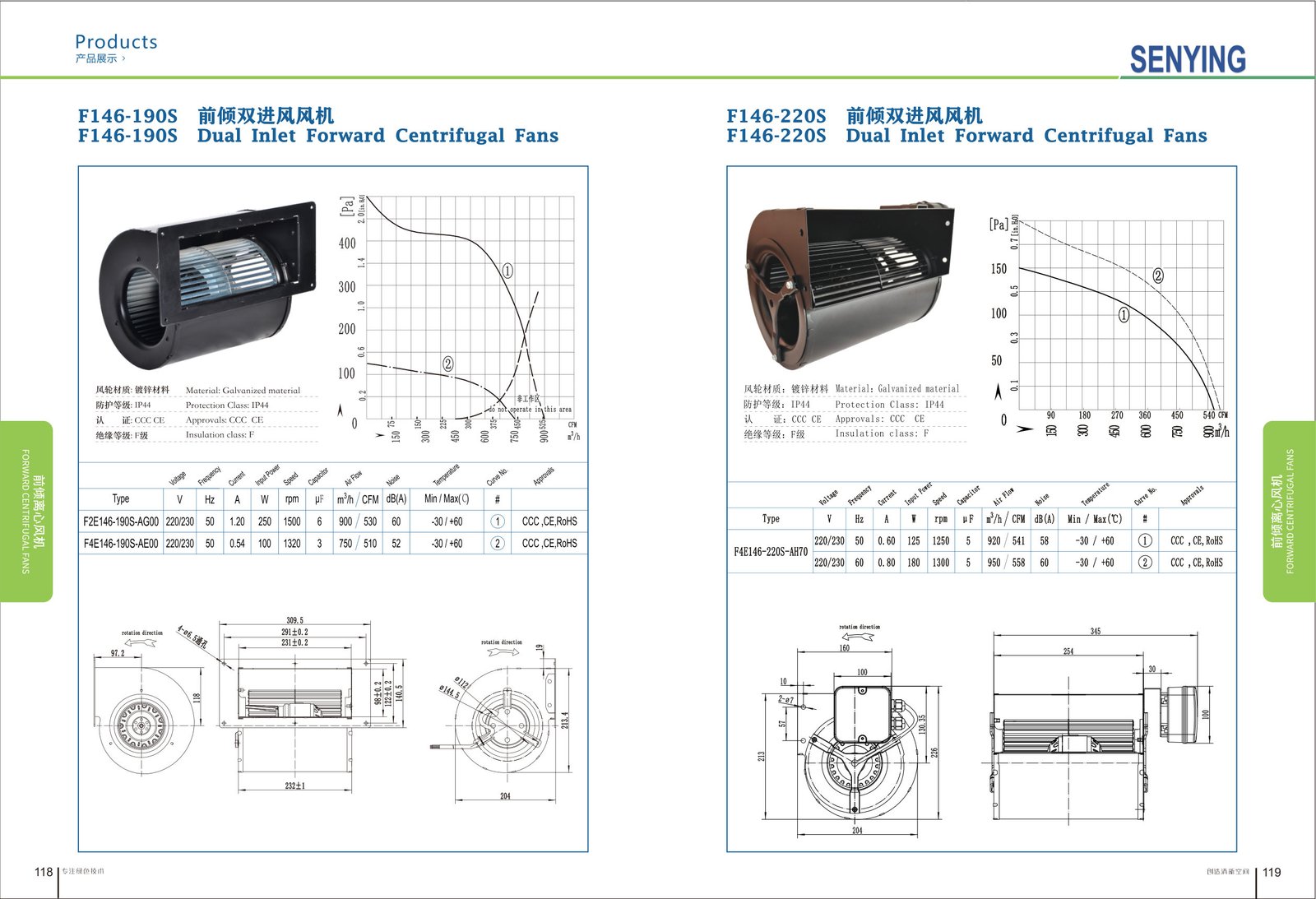 F146-220 AC Forward Curved Centrifugal Fan