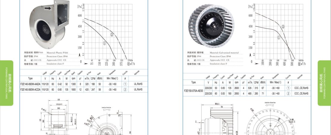 F150-070 AC Forward Curved Centrifugal Fan
