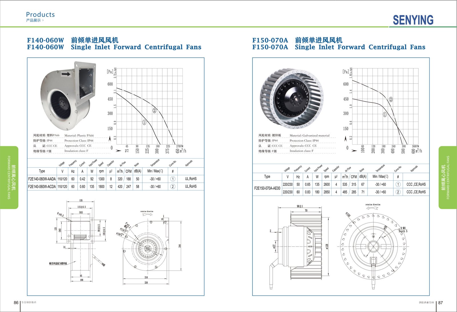 F150-070 AC Forward Curved Centrifugal Fan
