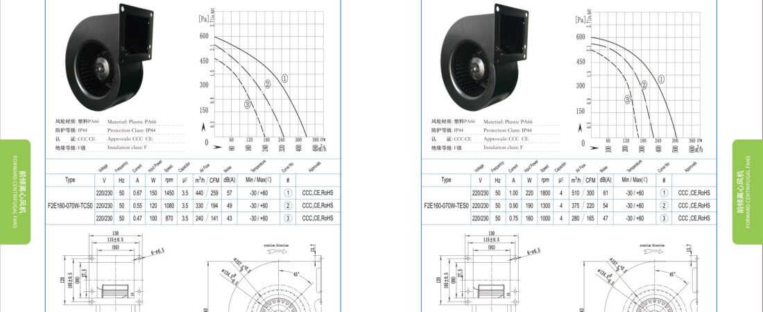 F160-070 AC Forward Curved Centrifugal Fan