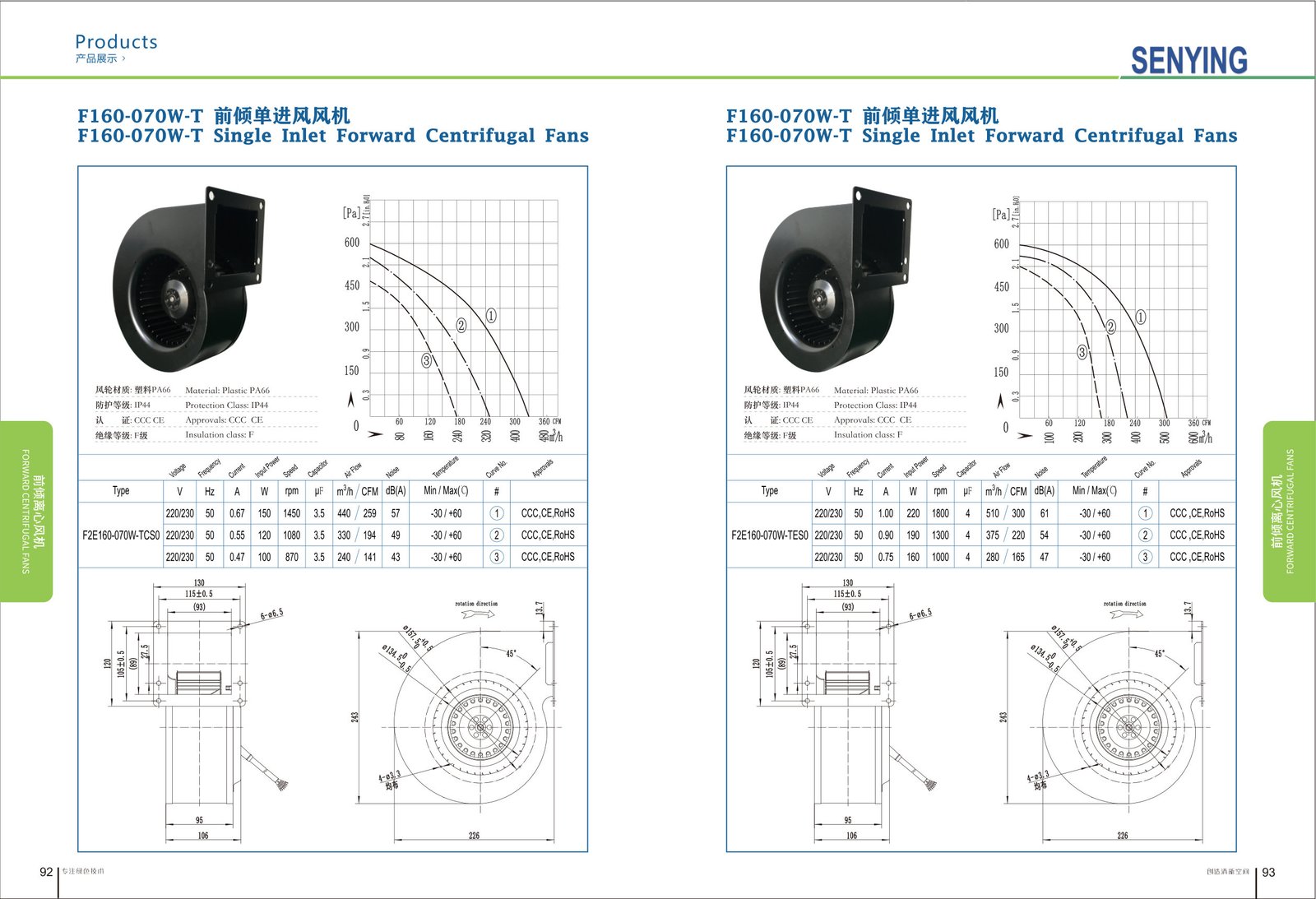 F160-070 AC Forward Curved Centrifugal Fan