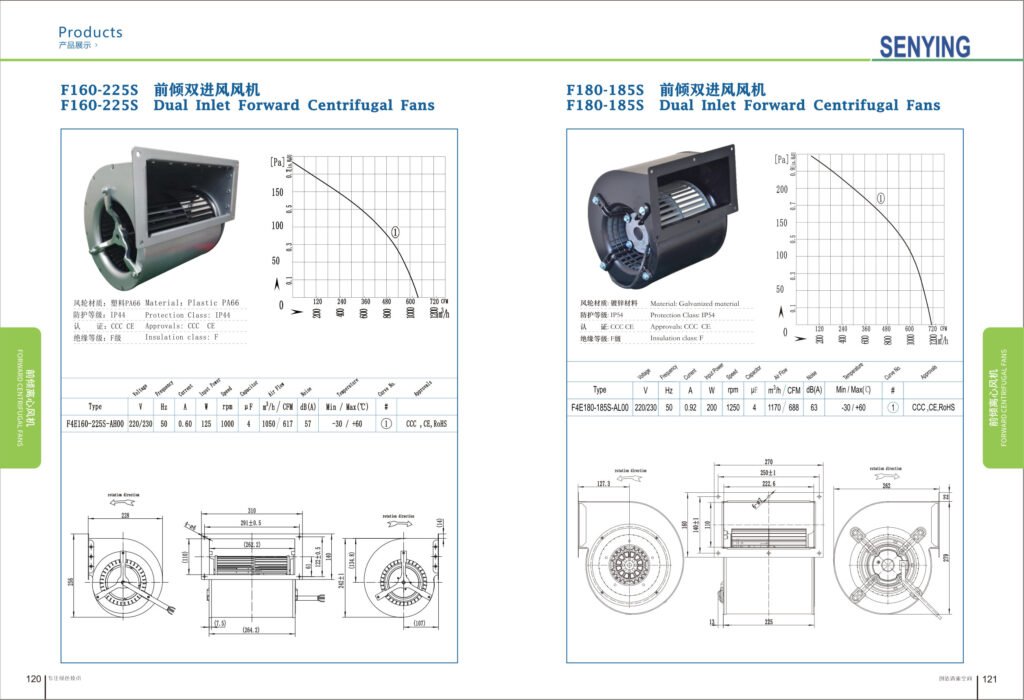 F160-225 AC Forward Curved Centrifugal Fan