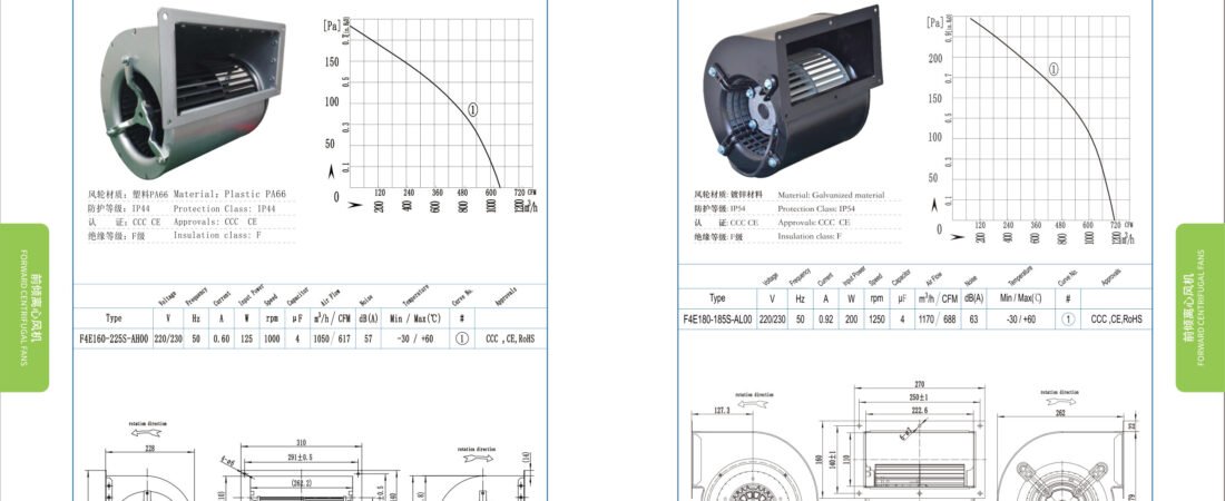 F160-225 AC Forward Curved Centrifugal Fan