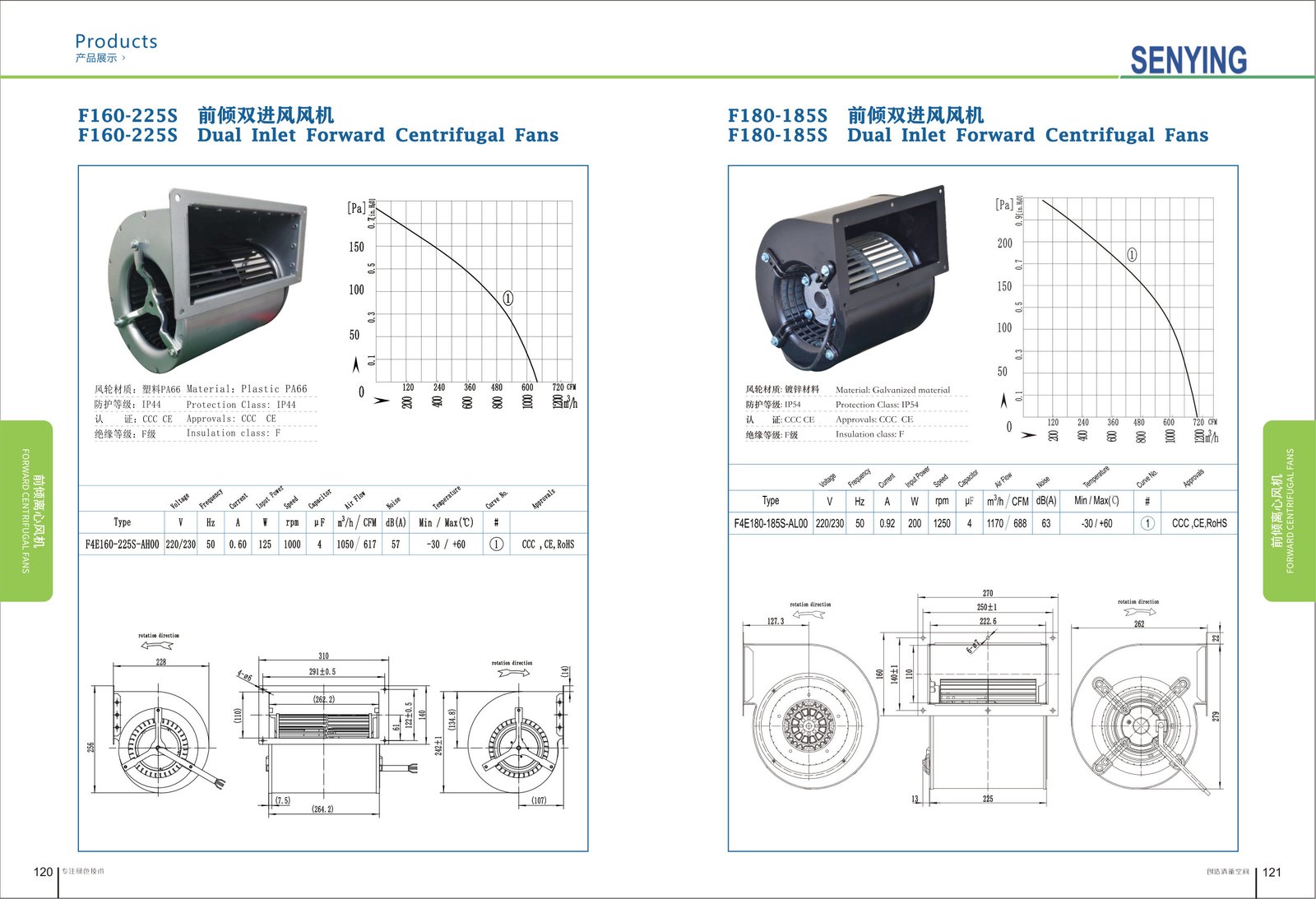 F160-225 AC Forward Curved Centrifugal Fan