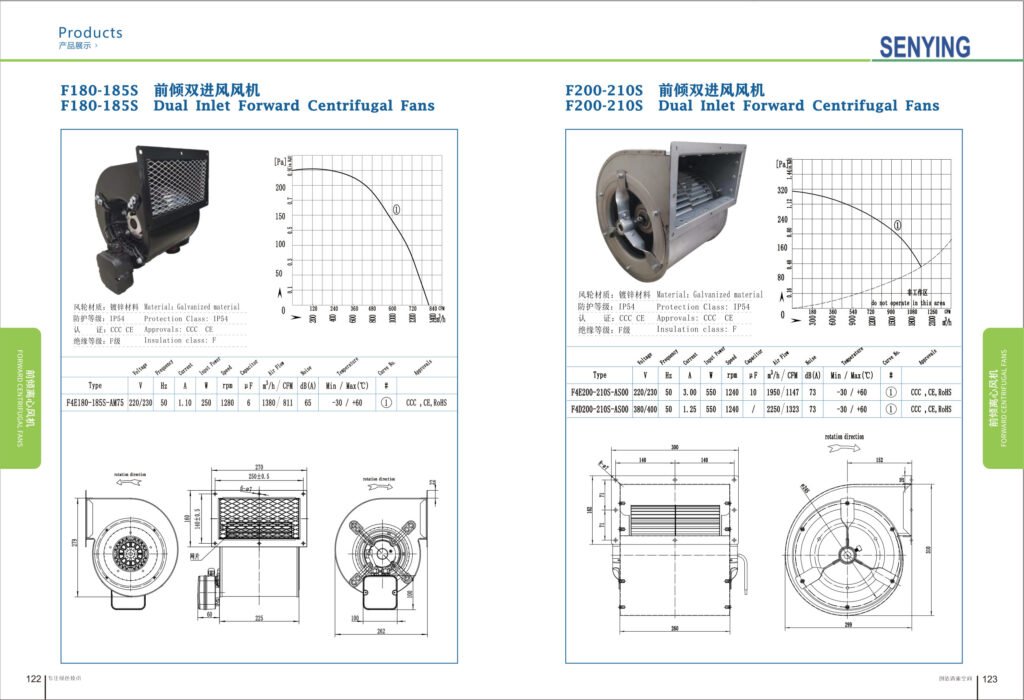 F200-210 AC Forward Curved Centrifugal Fan