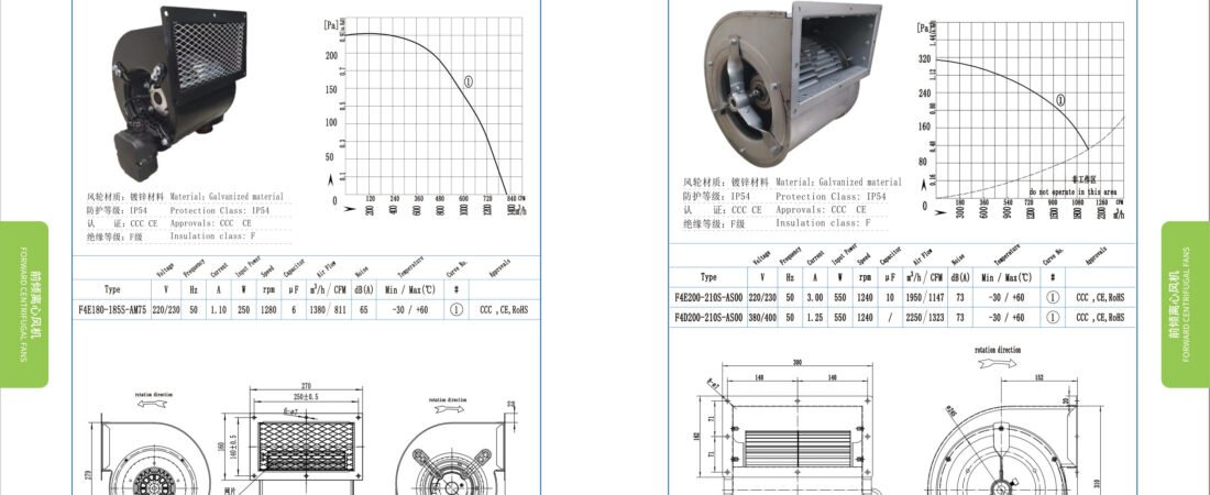 F200-210 AC Forward Curved Centrifugal Fan