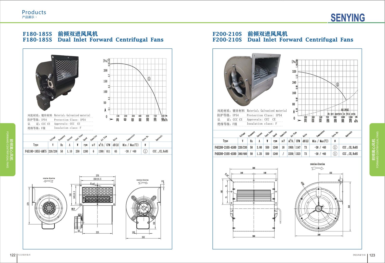 F200-210 AC Forward Curved Centrifugal Fan