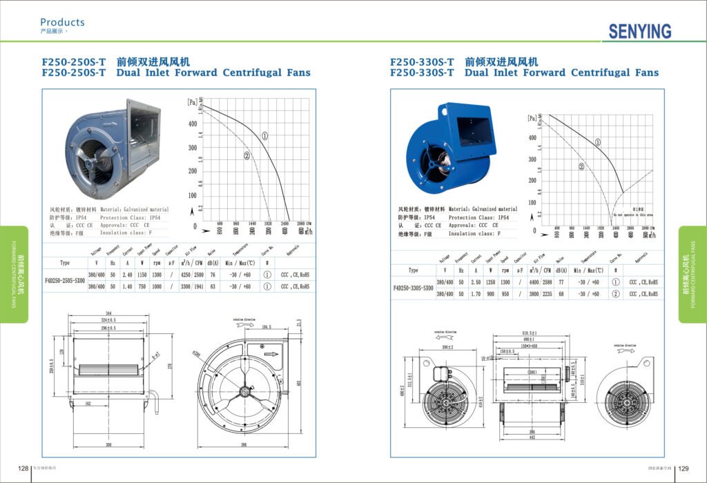 F250-330 AC Forward Curved Centrifugal Fan