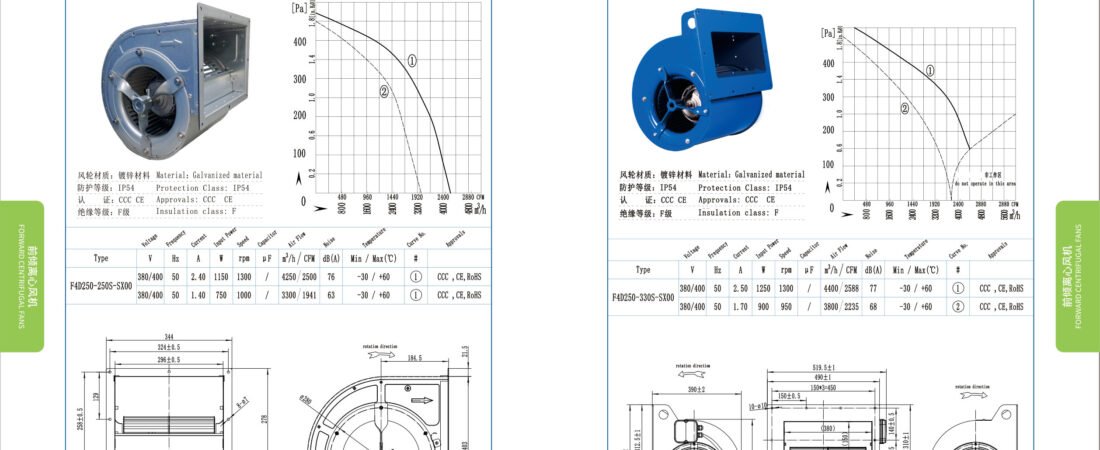 F250-330 AC Forward Curved Centrifugal Fan