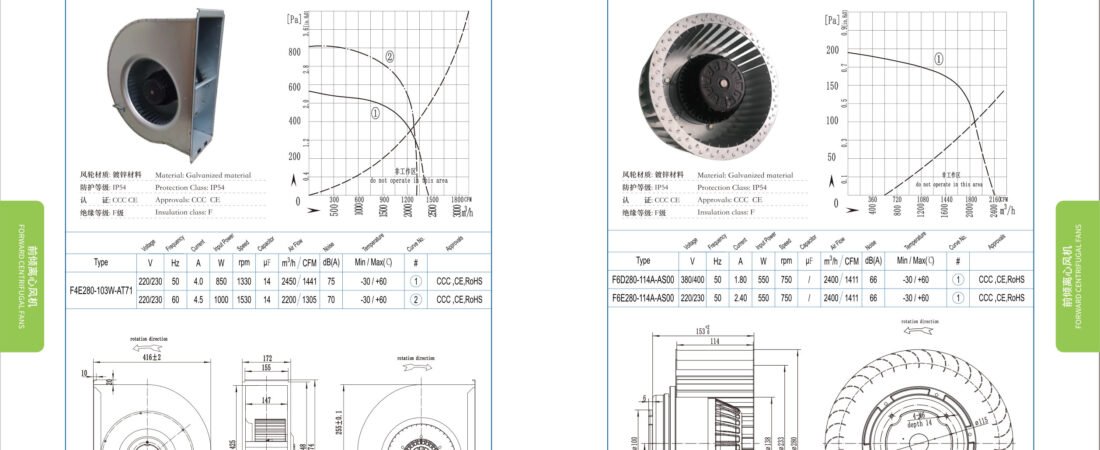 F280-103 AC Forward Curved Centrifugal Fan