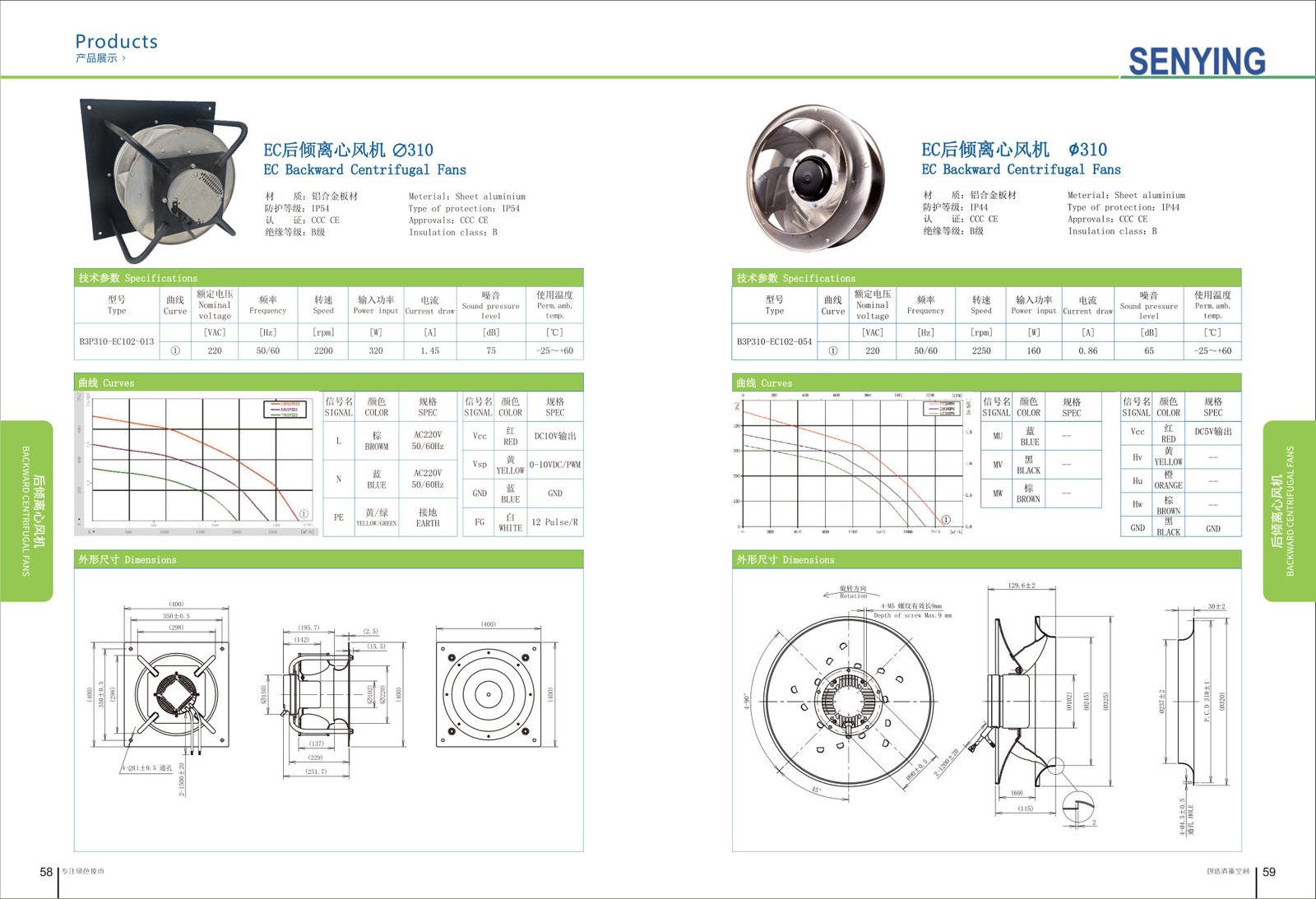 EC Backward Centrifugal Fans∅310