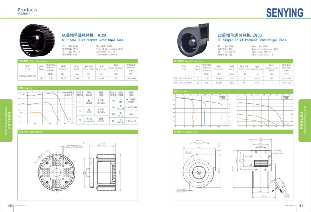 EC Single Inlet forward Centrifugal Fans ∅140