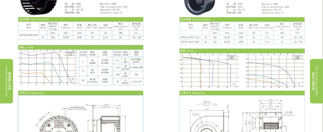 EC Single Inlet forward Centrifugal Fans ∅140