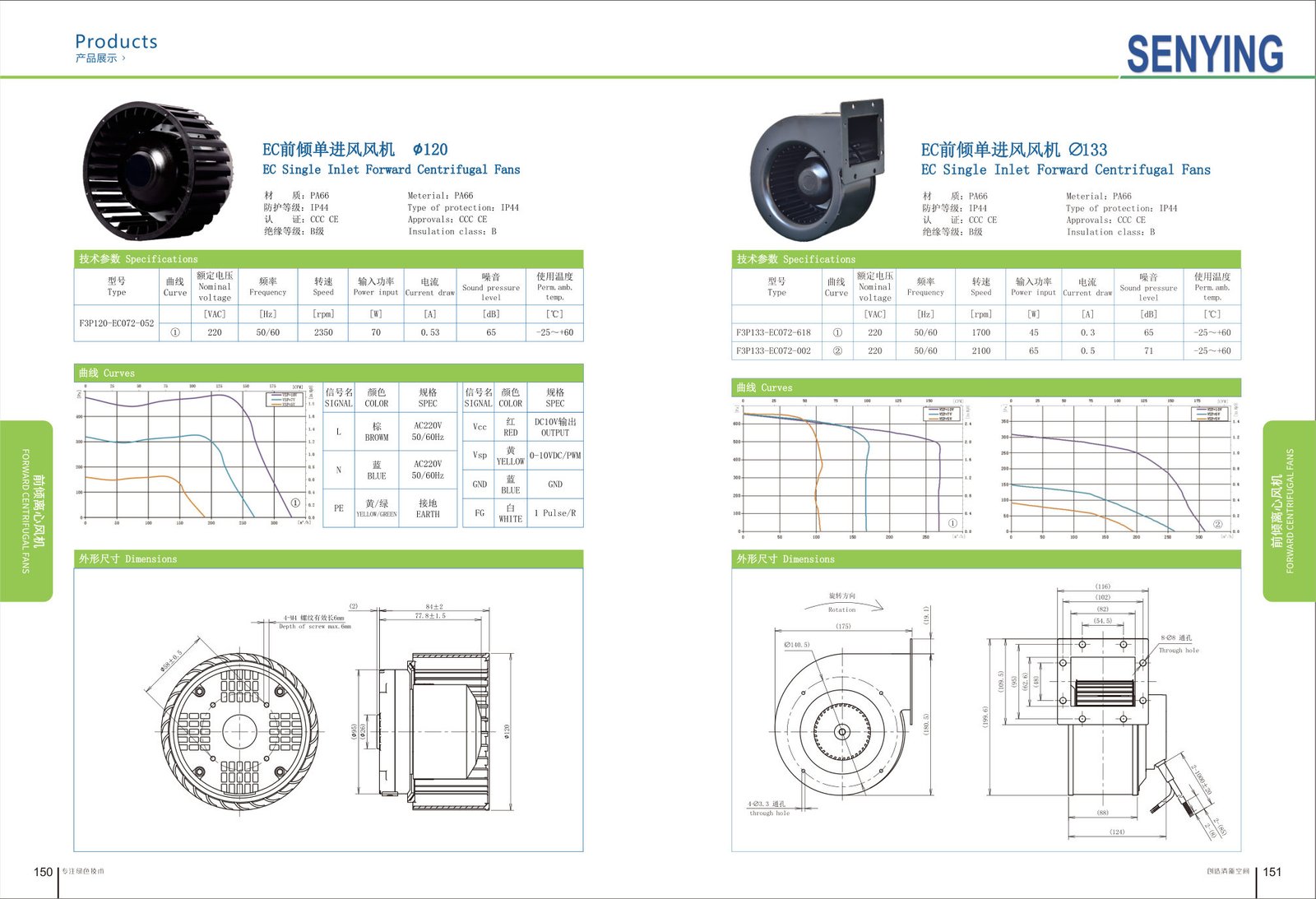 Box-type Single Inlet