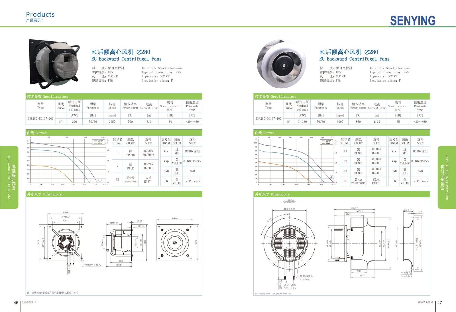 EC Backward Centrifugal Fans ∅120