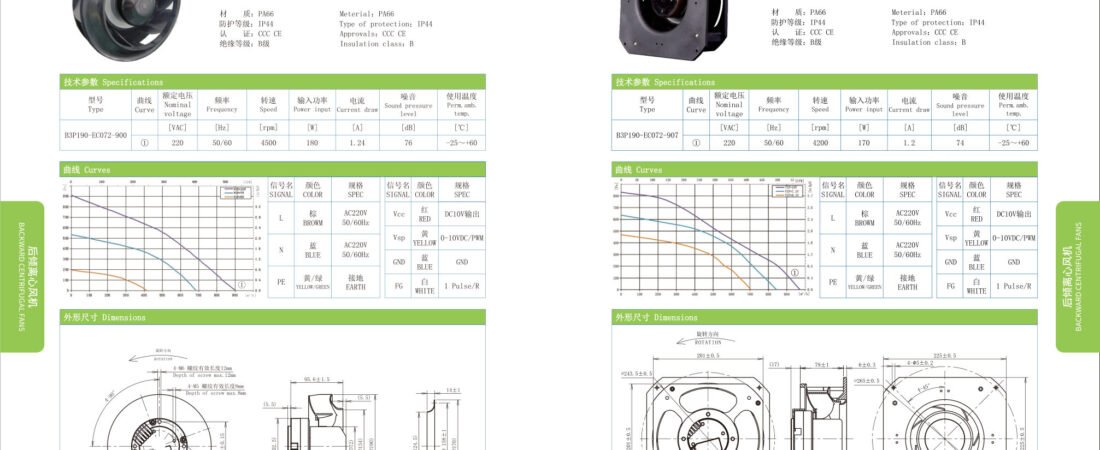 EC Backward Centrifugal Fans ∅190