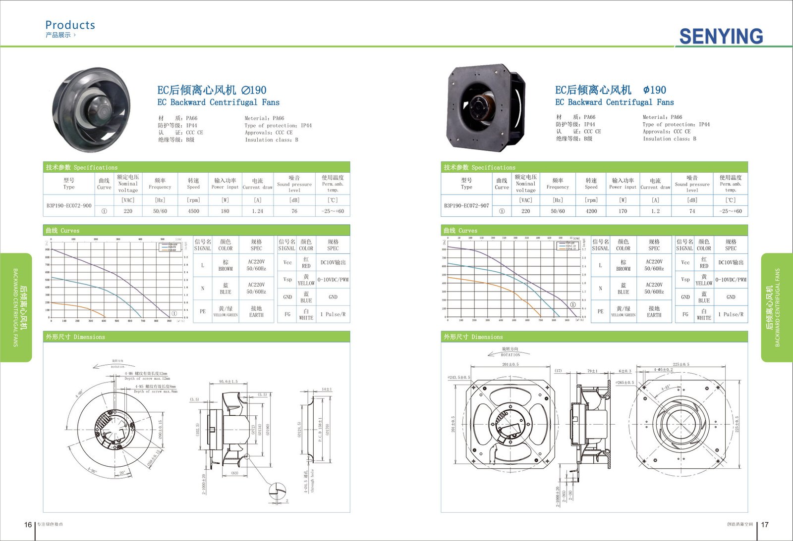 EC Backward Centrifugal Fans ∅190