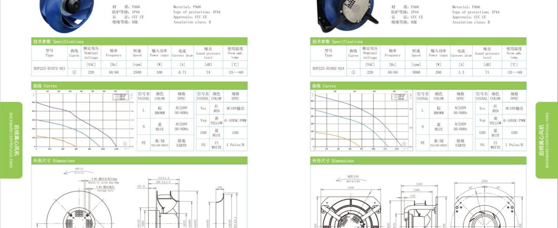 EC Backward Centrifugal Fans ∅225