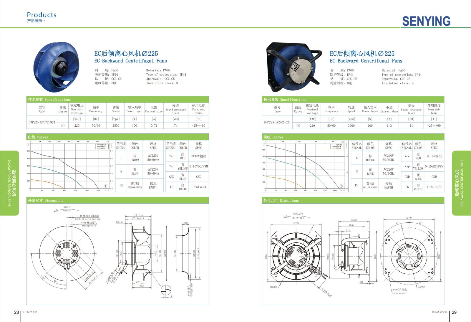 EC Backward Centrifugal Fans ∅225