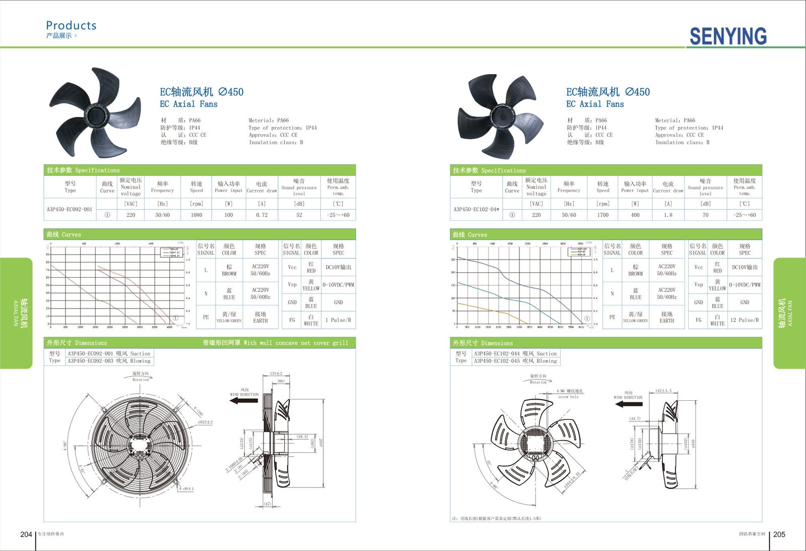 EC Axial Fan ∅550