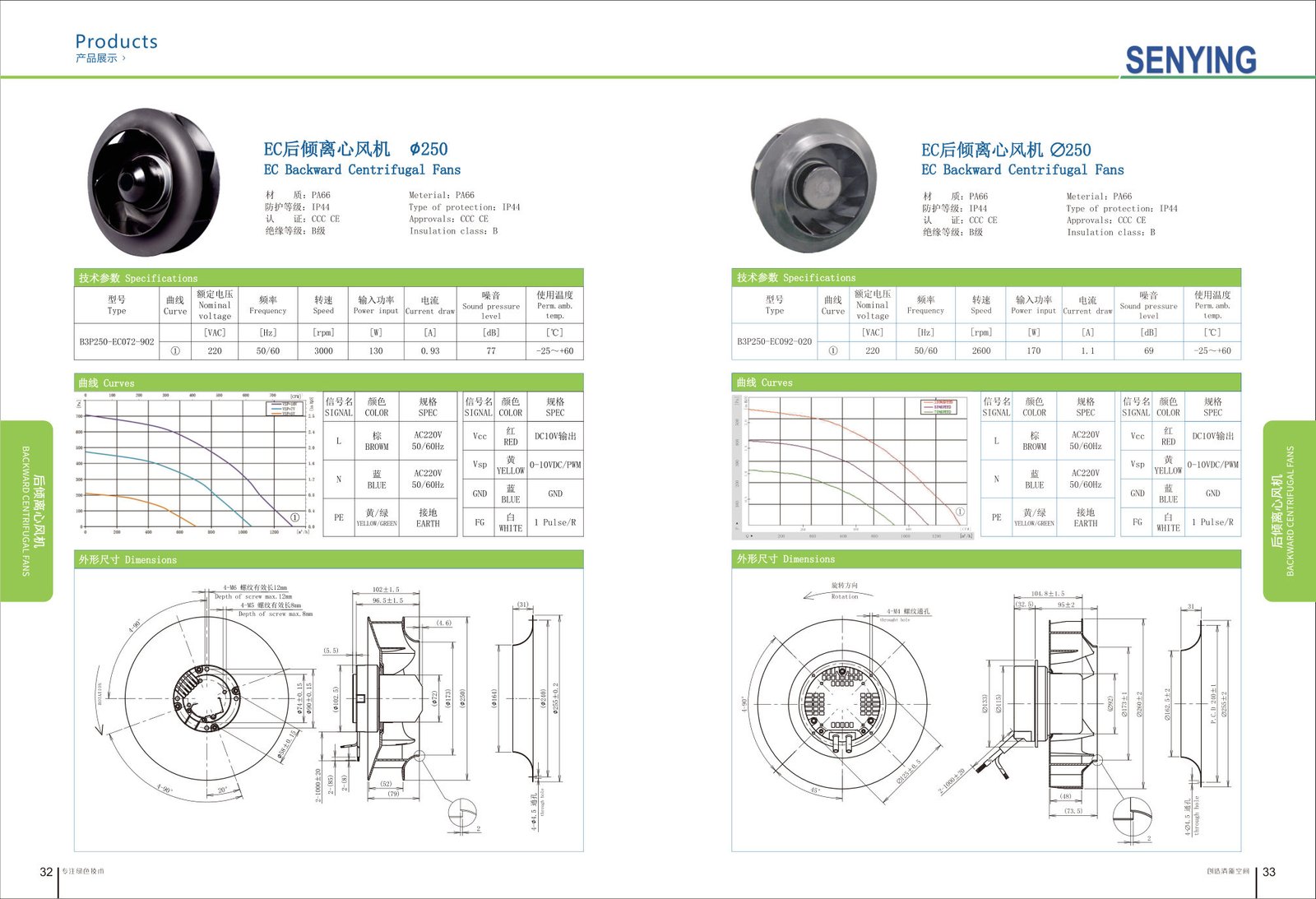 EC Backward Centrifugal Fans ∅280
