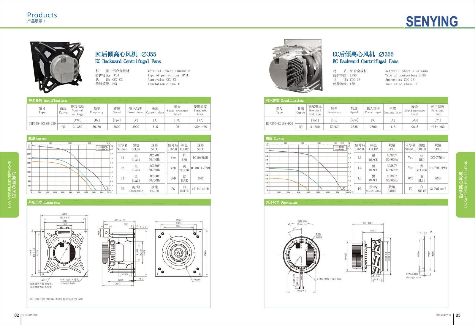EC Backward Centrifugal Fans ∅355